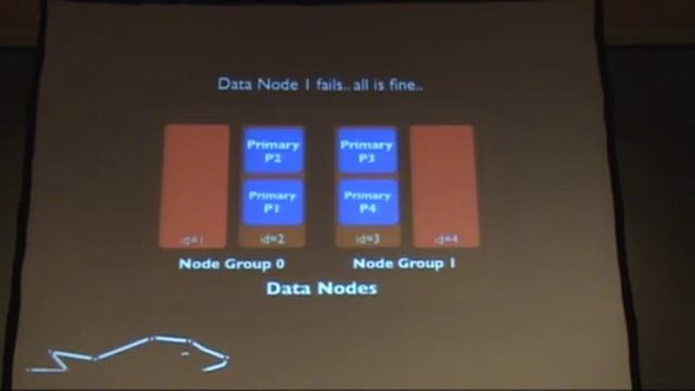 MySQL Cluster: An Introduction смотреть онлайн