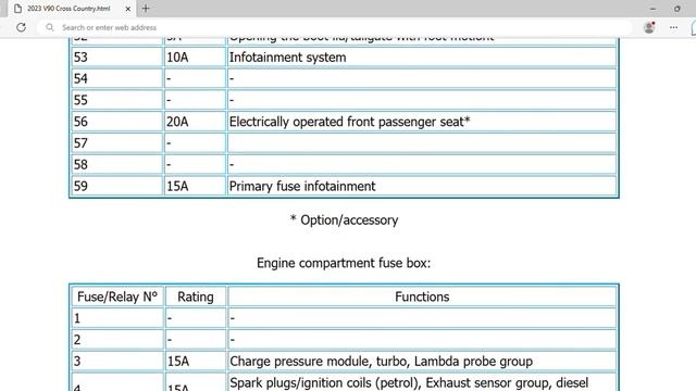 2023 Volvo V90 Cross Country Fuse Box Info | Fuses | Location | Diagrams | Layout смотреть онлайн