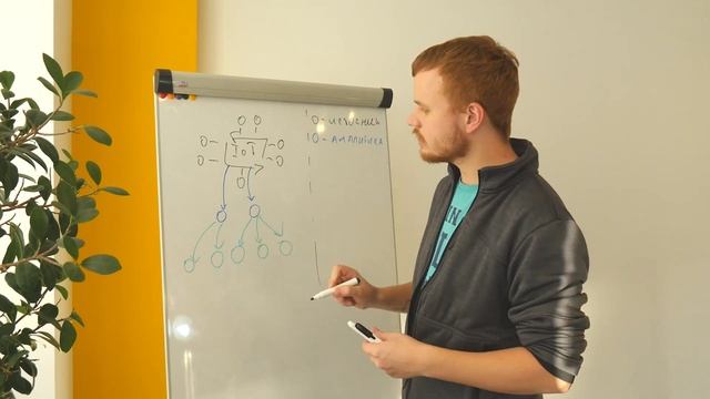 Простая схема устройства Интернета вещей смотреть онлайн