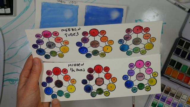 Most Requested Cheap Paint Review! MEEDEN Watercolor 48 Pans/ 24 Tubes review & comparison смотреть онлайн