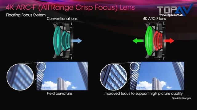 [Video Demo] Máy Chiếu 4K Sony VW1100ES - Máy Chiếu 3D Gia Đình Cao Cấp смотреть онлайн