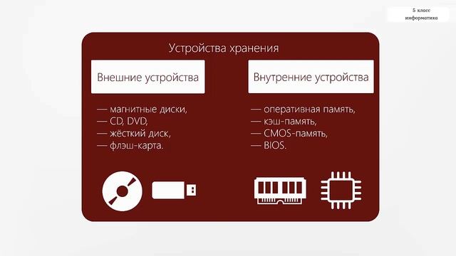 §6. Персональный компьютер как система. 5 кл смотреть онлайн