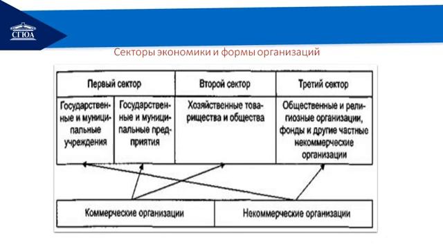 Лекция 3 Экономика организации смотреть онлайн