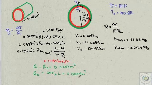 4.3-2 Heat Loss From an Insulated Pipe смотреть онлайн