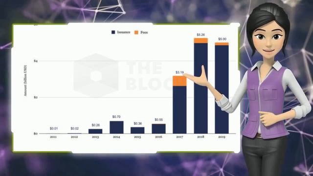 Сколько заработали майнеры биткойна в 2019 году? смотреть онлайн
