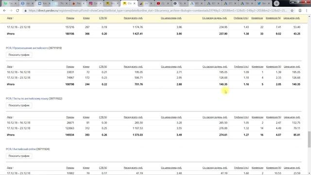 Как повысить результаты РК за счет тематической сегментации смотреть онлайн