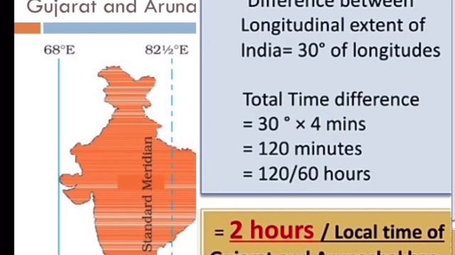 Class IX, India: Size and Location, PART-5 (Indian Standard Time) смотреть онлайн