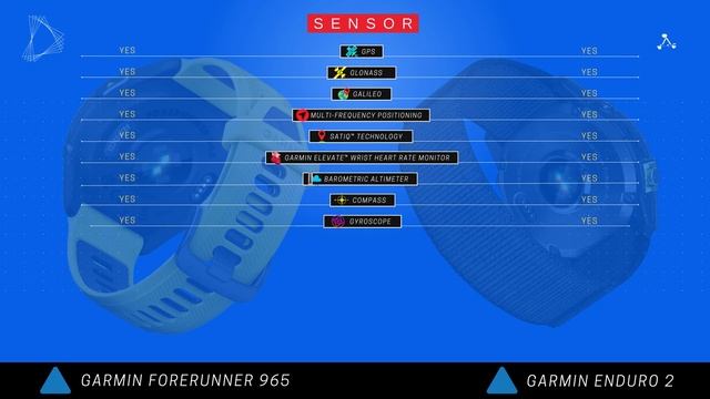 Garmin Forerunner 965 Vs Garmin Enduro 2