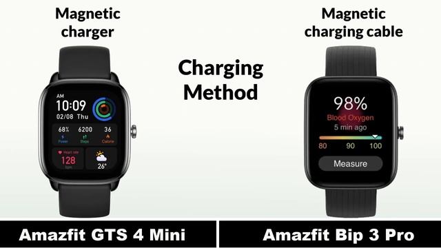 Amazfit GTS 4 Mini Vs Amazfit Bip 3 Pro Comparison