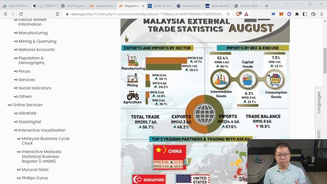 Ringgit Weakening - Actionable Takeaways смотреть онлайн
