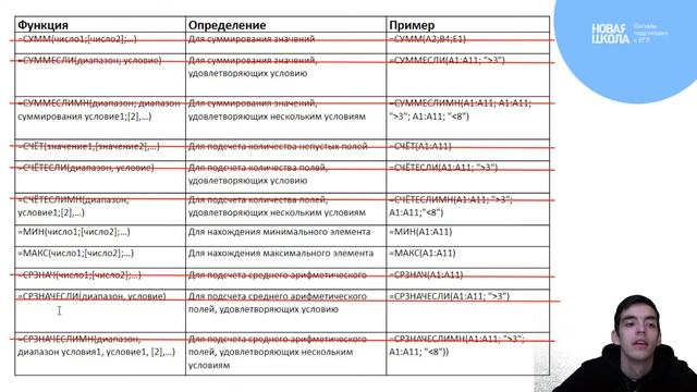 НШ I Информатика. Задание 27. Теория по решению задания без программирования смотреть онлайн