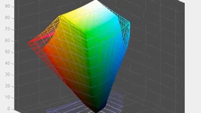 NEC PA271W - Screen Gamut in High Bright Mode vs sRGB смотреть онлайн