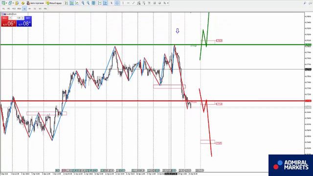 Аналитика рынка на 20 апреля: EURUSD, GBPUSD, GOLD, Brent, DAX30, Биткоин смотреть онлайн