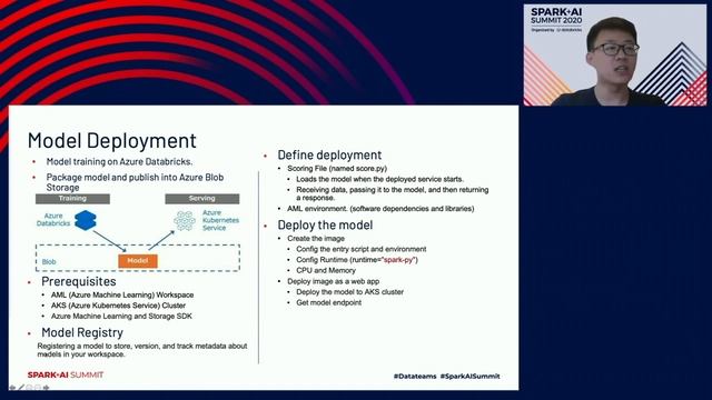 Deploy and Serve Model from Azure Databricks onto Azure Machine Learning смотреть онлайн
