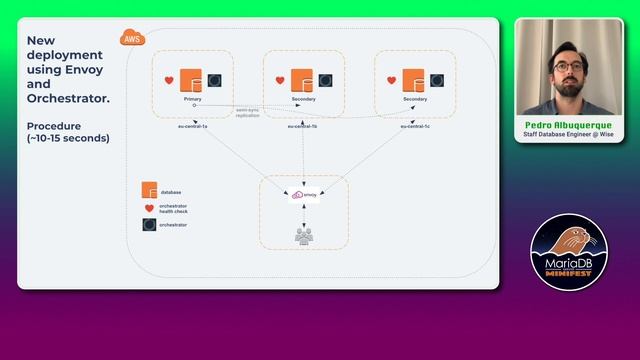 Use Case TransferWise: MariaDB high availability - Pedro Albuquerque - MariaDB HA MiniFest 2021 смотреть онлайн