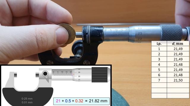 Niepewność pomiarów bezpośrednich, Fizyka kurs matura, №6, ⚛ Projekt Fizyka смотреть онлайн