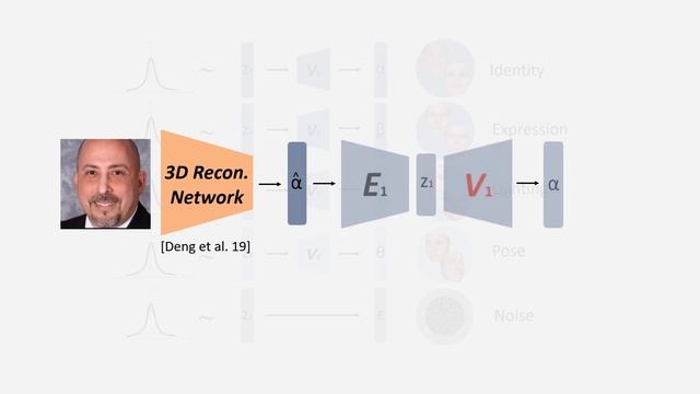 Disentangled and Controllable Face Image Generation via 3D Imitative Contrastive Learning смотреть онлайн