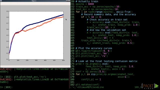 Convolutional Weights as Image Features ( Deep Learning with TensorFlow) смотреть онлайн
