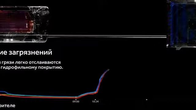 Self Clean технология самоочистки внутреннего и наружного блоков кондиционеров Haier смотреть онлайн