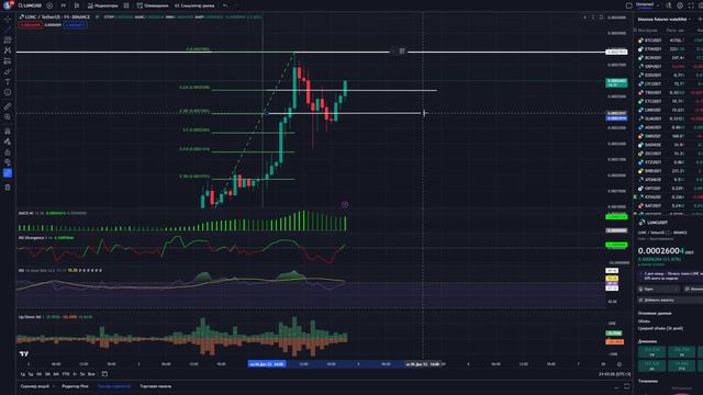 СВЕРШИЛОСЬ! ПРОБИТИЕ ВАЖНОГО УРОВНЯ LUNC И РОСТ ЦЕНА TERRA ДО 119$ смотреть онлайн