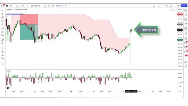 This Super Cost Line TradingView Indicator Will Make You Rich смотреть онлайн