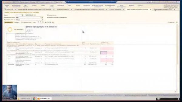 1C ERP. Проектные решения по диспетчированию производства.