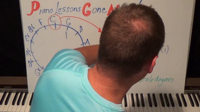 Piano Lessons The Circle Of Fifths Part 5 What It Means To Be In A Key Shawn Makes It EASY! смотреть онлайн