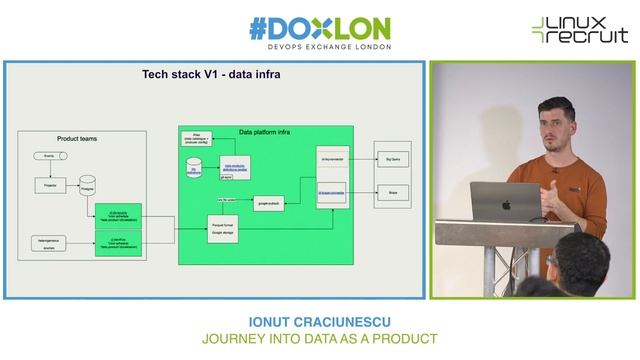 Ionut Craciunescu @ Utility Warehouse - Journey into data as a product смотреть онлайн