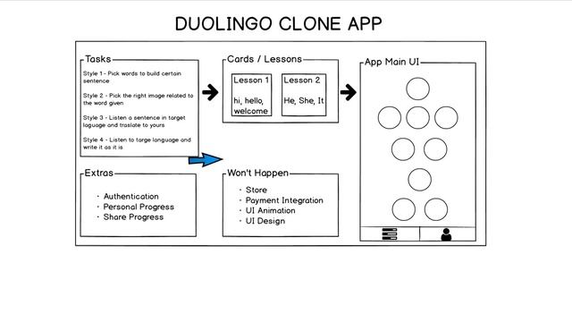 Introduction to Duolingo Clone Series смотреть онлайн
