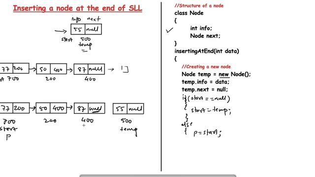 6. Insertion of a node at the end of singly linked list (Hindi) смотреть онлайн