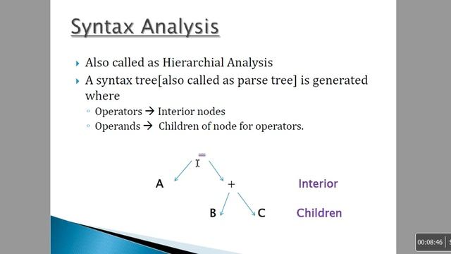 Compiler Introduction in Tamil смотреть онлайн