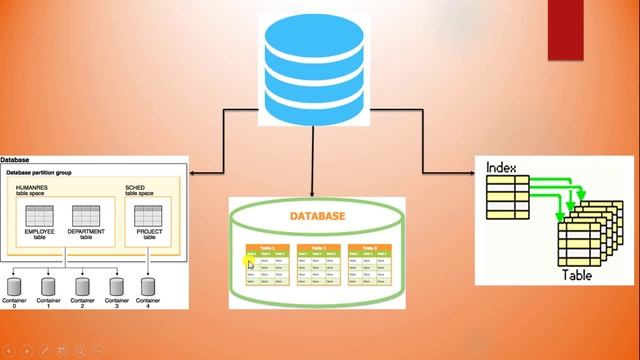 دورة MySQL 1 المقدمة смотреть онлайн