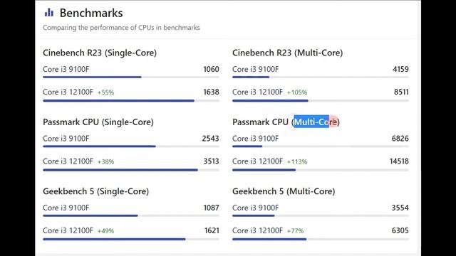 Intel Core I3 9100F Vs Core I3 12100F: What Are The Differences??