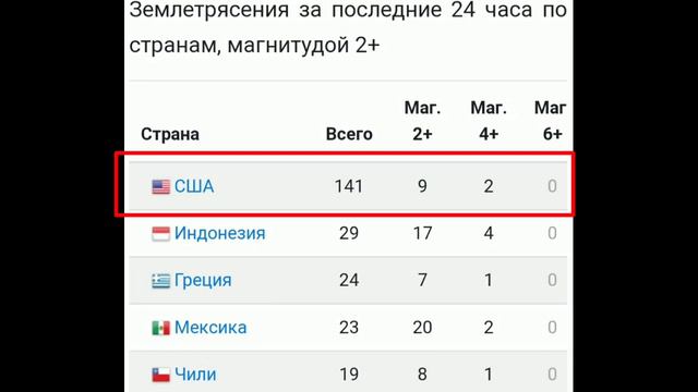 Землетрясений всё больше и больше в последние дни смотреть онлайн