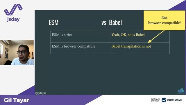 Aaaaaaaaaaaaaah, They’re Here! ES Modules in Node.JS | Gil Tayar | jsday 2021 смотреть онлайн