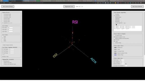 Lorentzian Classification: Machine Learning Driven TradingView Indicator