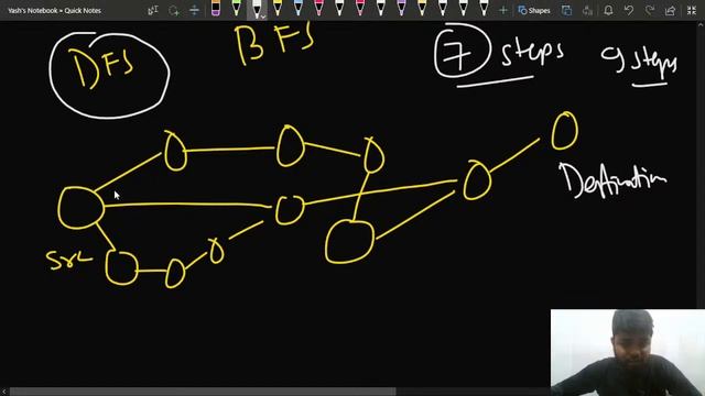 Word Ladder | Google | Amazon | Meta | Uber | Linkedin | LeetCode | Hashmap | Yash Dwivedi смотреть онлайн