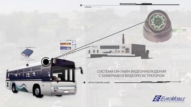 Автобус будущего от ЕвроМобайл смотреть онлайн