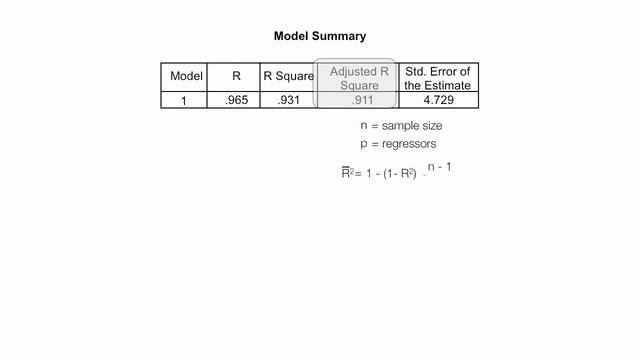 How to Read the Model Summary Table Used In SPSS Regression смотреть онлайн