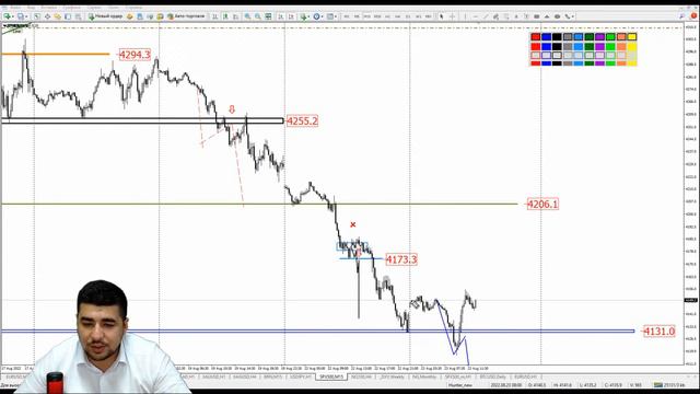 Практический трейдинг с Азизом Абдусаломовым часть 2 23.08.2022 смотреть онлайн