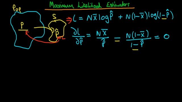 Maximum Likelihood estimation - an introduction part 3 смотреть онлайн