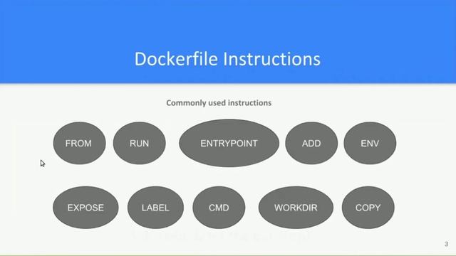 Introduction to Dockerfile | Docker Essentials | #7 смотреть онлайн