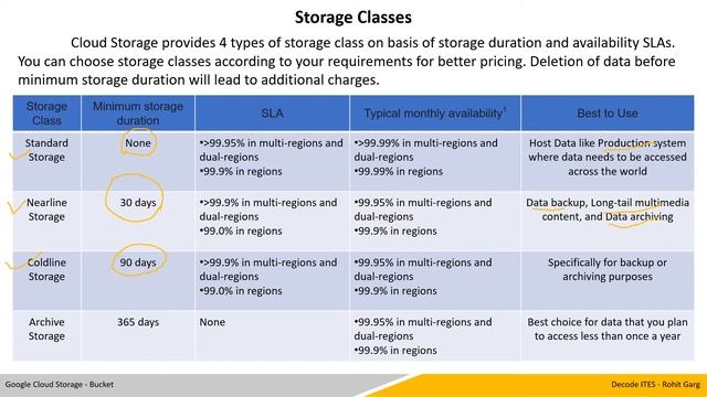 Google Cloud Storage - Bucket (Create, Delete, Upload, Download) смотреть онлайн