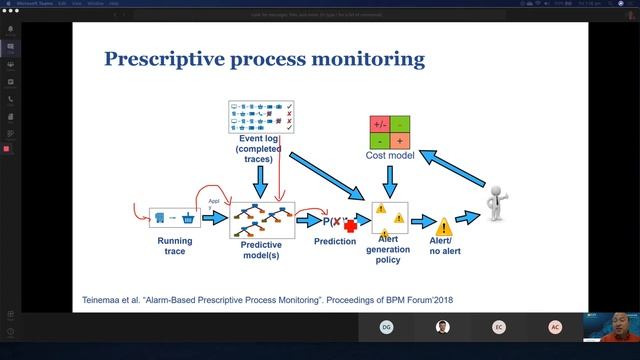 'Process Mining 2.0 The Future of Process Mining' presentation at ICPM 2020 смотреть онлайн