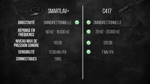 [VERSUS] AKG C417 / SMARTLAV+ смотреть онлайн