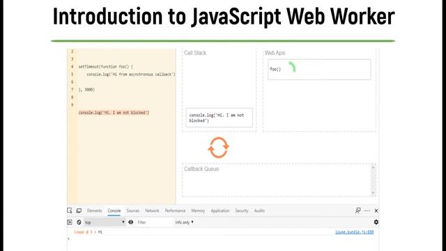 Web Workers and JavaScript - Web Workers смотреть онлайн