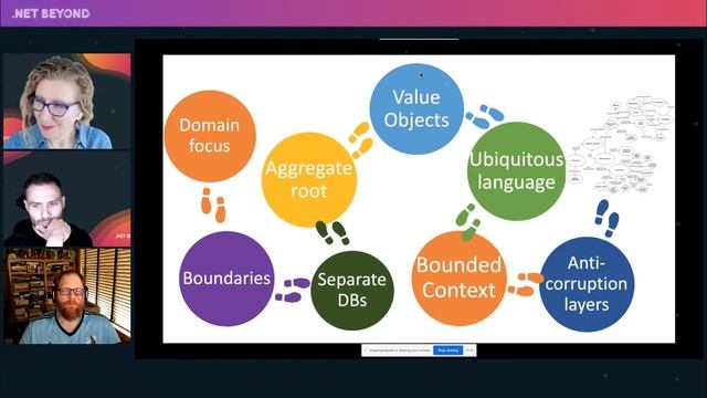 Getting to DDD: Pragmatic or Principled? смотреть онлайн