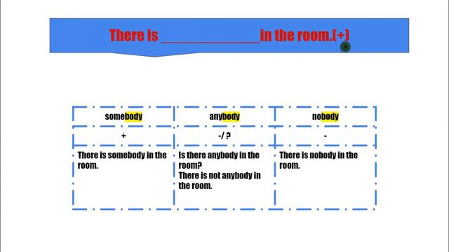 3 класс Somebody Anybody Nobody