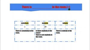 3 класс somebody anybody nobody