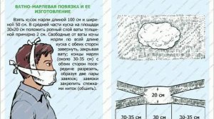 Простейшие средства защиты органов дыхания, респиратор Р – 2, правила пользования им,